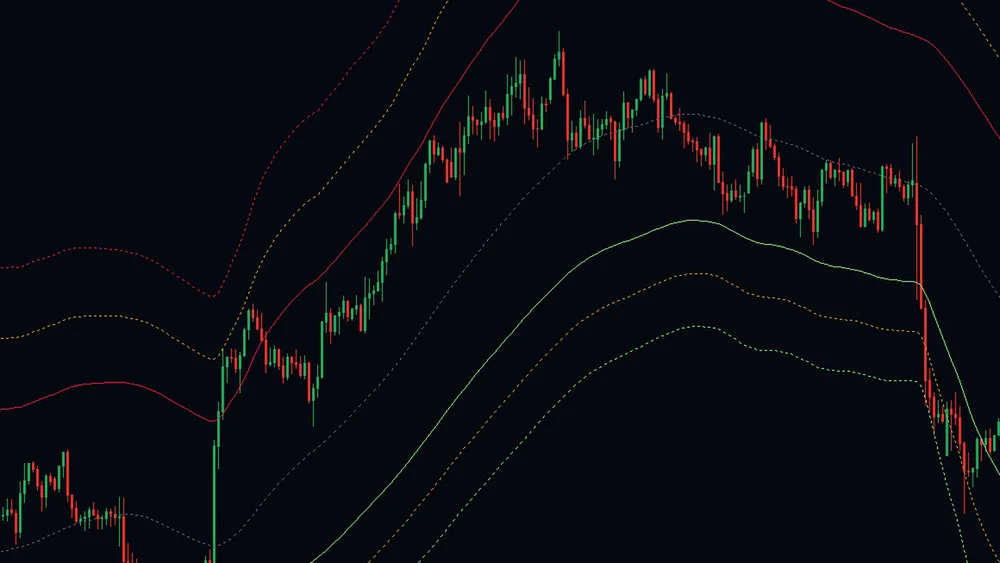 Gold chart with the full set of channel lines, three crimson and goldenrod lines above the candles and three green and goldenrod lines below
