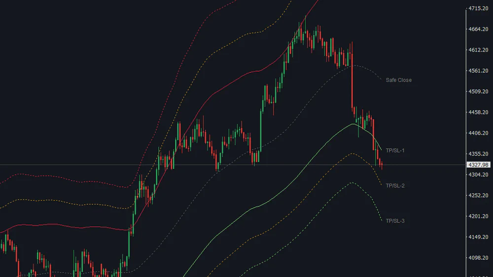 Four hour gold chart where the upper side of the channel is noticeably wider than the lower side after a long rise
