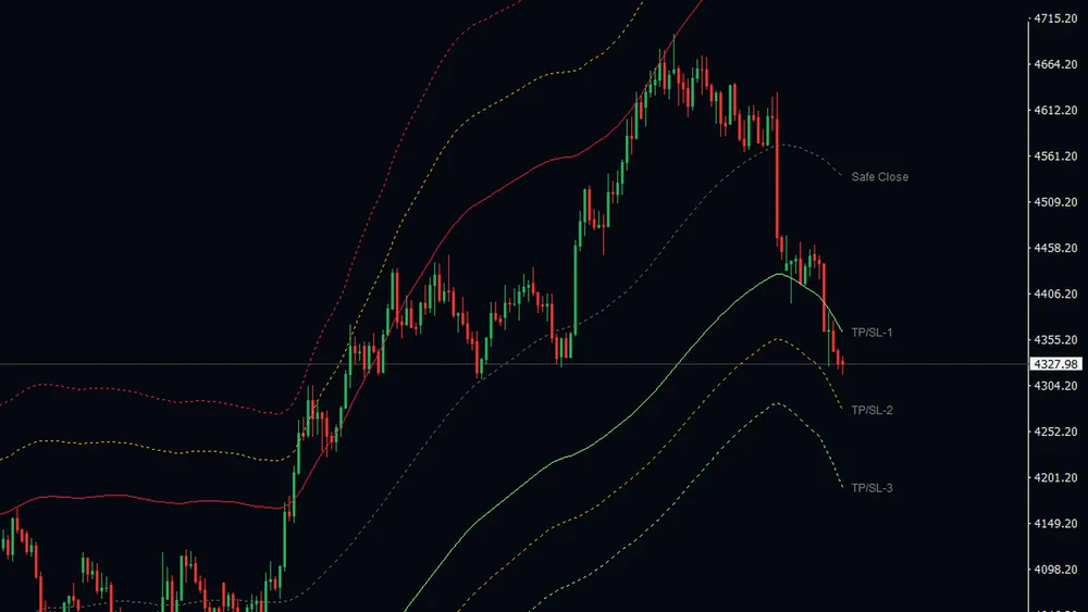 Four hour gold chart where the upper side of the channel is noticeably wider than the lower side after a long rise