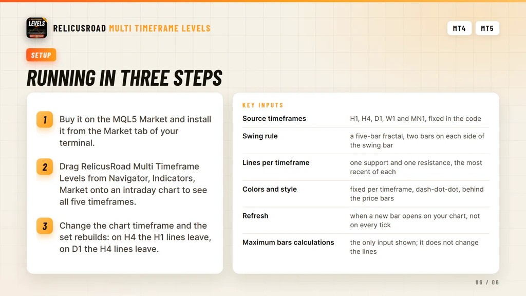 Three step setup for RelicusRoad Multi Timeframe Levels in the MetaTrader Navigator window