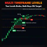 Multi Timeframe Levels, GBPUSD M15 chart: Two Levels Broke, Both Buys Hit Target. thumbnail