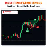 Multi Timeframe Levels, USDJPY M15 chart: Not Every Retest Holds: Small Loss. thumbnail