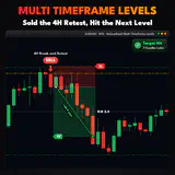 Multi Timeframe Levels, EURUSD M15 chart: Sold the 4H Retest, Hit the Next Level. thumbnail