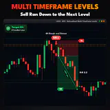 Multi Timeframe Levels, US30 M15 chart: Sell Ran Down to the Next Level. thumbnail