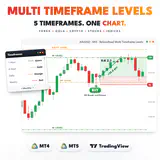 RelicusRoad Multi Timeframe Levels main image: an XAUUSD M15 buy on a 4H break and retest that hit the 1H line for +25.8 pts. thumbnail