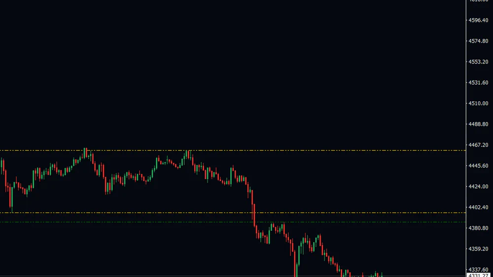Close-up of a gold chart with two gold dash-dot lines above price and a green dash-dot line below it