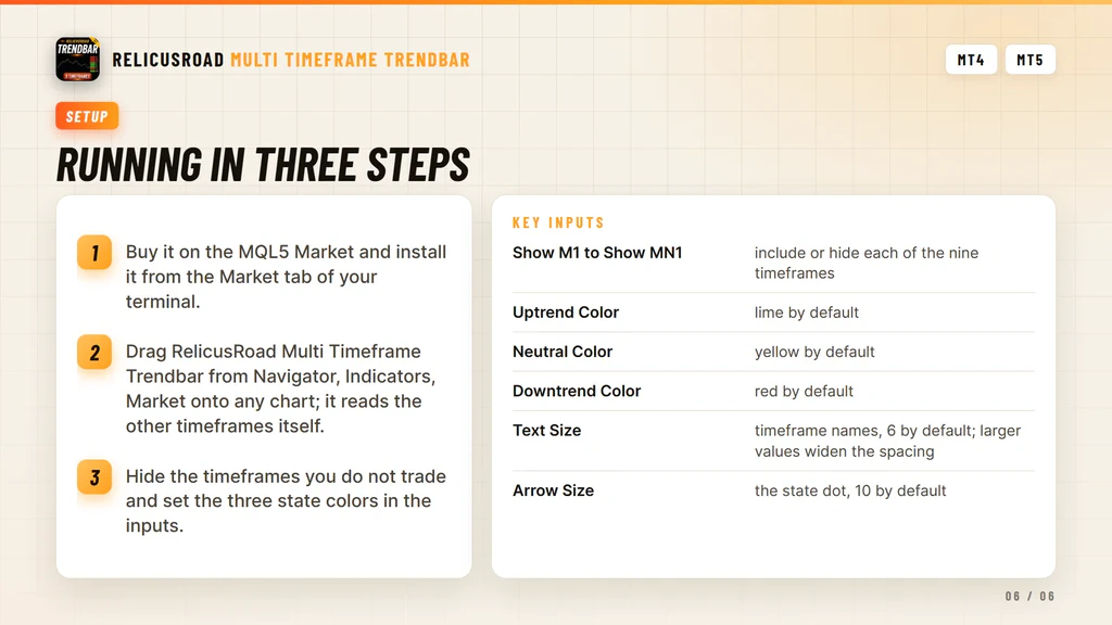 Three step setup for RelicusRoad Multi Timeframe Trendbar in the MetaTrader Navigator window