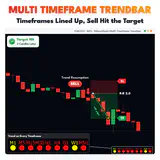 Multi Timeframe Trendbar, EURUSD M15 chart: Timeframes Lined Up, Sell Hit the Target. thumbnail