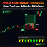 Multi Timeframe Trendbar, USDJPY M15 chart: Higher Timeframes Bullish, Buy Hit Its Target. thumbnail
