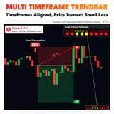 Multi Timeframe Trendbar, EURUSD M15 chart: Timeframes Aligned, Price Turned: Small Loss. thumbnail