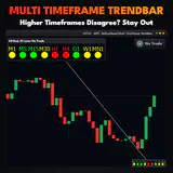 Multi Timeframe Trendbar, USTEC M15 chart: Higher Timeframes Disagree? Stay Out. thumbnail