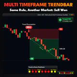 Multi Timeframe Trendbar, DE40 M15 chart: Same Rule, Another Market: Sell Won. thumbnail