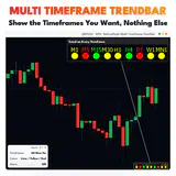 Multi Timeframe Trendbar, GBPUSD M15 chart: Show the Timeframes You Want, Nothing Else. thumbnail