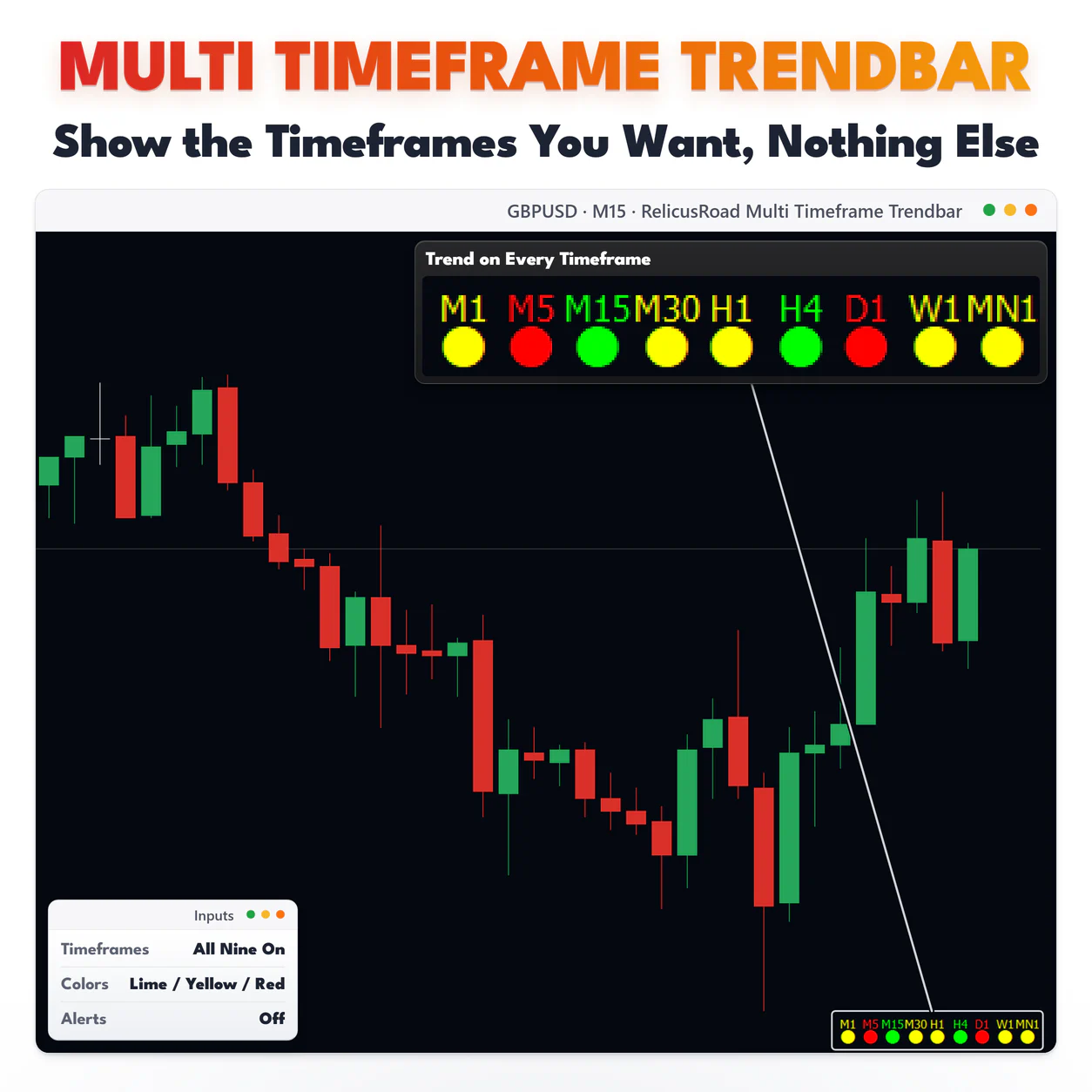 Multi Timeframe Trendbar, GBPUSD M15 chart: Show the Timeframes You Want, Nothing Else.