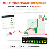 RelicusRoad Multi Timeframe Trendbar main image: a USDJPY M15 trend resumption buy that hit its target for +31.2 pips. thumbnail