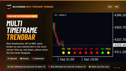 RelicusRoad Multi Timeframe Trendbar on a MetaTrader chart