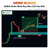 Order Blocks, XAUUSD H1 chart: Bullish Order Block Buy Won 2.5× the Risk. thumbnail