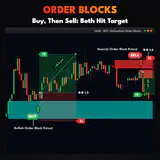 Order Blocks, DE40 M15 chart: Buy, Then Sell: Both Hit Target. thumbnail