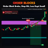 Order Blocks, XAUUSD H1 chart: Order Block Broke, Stop Hit, Loss Kept Small. thumbnail