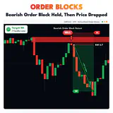 Order Blocks, GBPUSD M15 chart: Bearish Order Block Held, Then Price Dropped. thumbnail