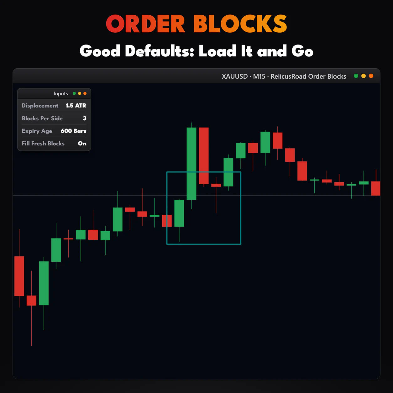 Order Blocks, XAUUSD M15 chart: Good Defaults: Load It and Go.