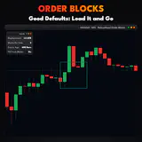 Order Blocks, XAUUSD M15 chart: Good Defaults: Load It and Go. thumbnail