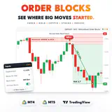RelicusRoad Order Blocks main image: a GBPUSD M15 sell from a bearish order block retest hit its target for +30.2 pips. thumbnail