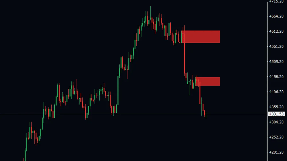 Four hour gold chart with two filled firebrick blocks stacked above the current price, both running past the last candle