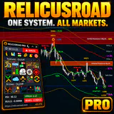 RelicusRoad Pro, one system for all markets: the control panel over a dark chart with resistance zones, trend sell and scalp buy signals, and Fibonacci levels thumbnail