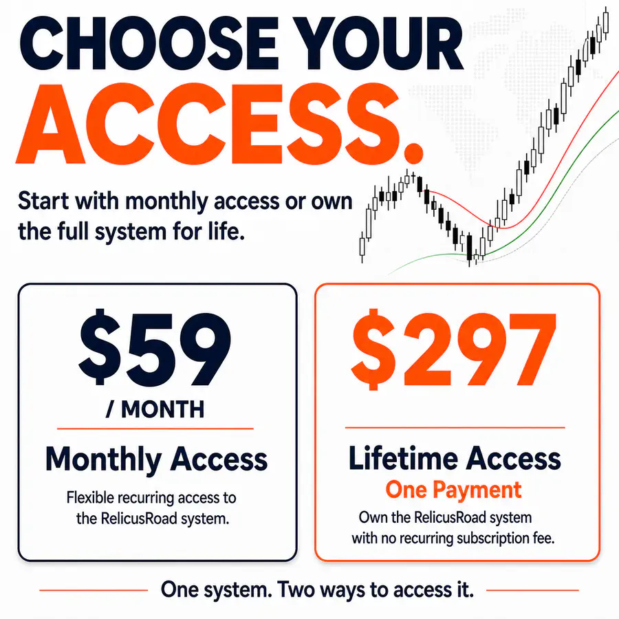 RelicusRoad Pro monthly and lifetime access options