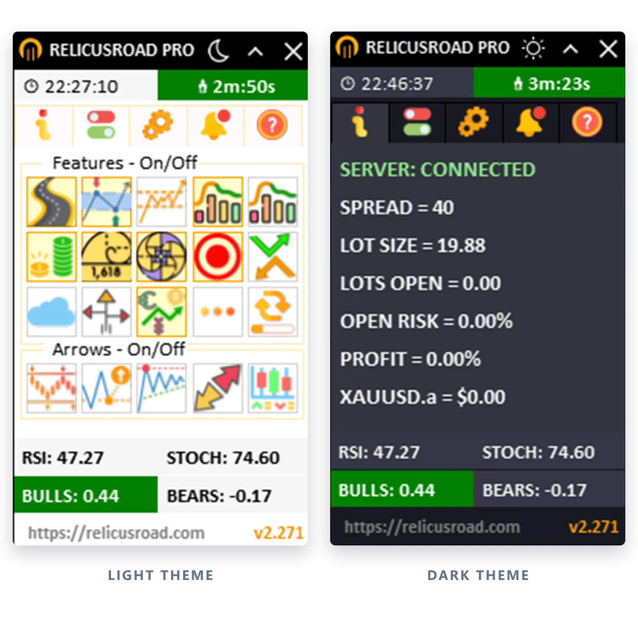 RelicusRoad Pro control panel in light and dark theme showing feature toggles, RSI, Stochastic and bulls versus bears readouts