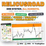RelicusRoad Pro on a gold chart with its control panel, listing 20+ tools in one, clear signals and levels done for you, for trends, swings, scalping, sessions and mobile alerts on MT4, MT5 and TradingView thumbnail