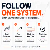 RelicusRoad Pro four-step process for reading structure, finding direction, marking key zones and checking setups thumbnail
