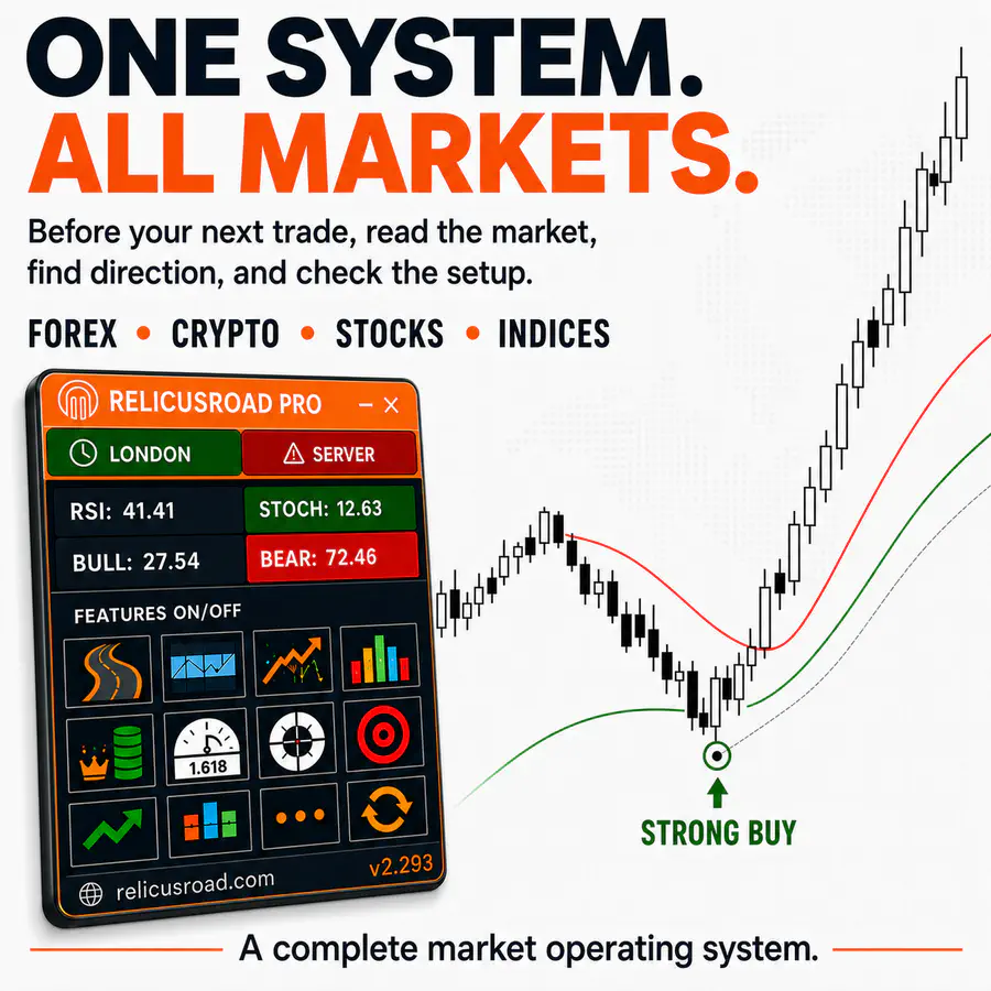 RelicusRoad Pro market operating system for forex, crypto, stocks and indices