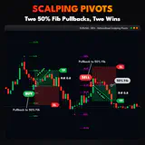 Scalping Pivots, EURUSD M15 chart: Two 50% Fib Pullbacks, Two Wins. thumbnail