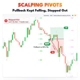 Scalping Pivots, XAUUSD M15 chart: Pullback Kept Falling, Stopped Out. thumbnail