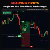 Scalping Pivots, XAUUSD M15 chart: Bought the 50% Fib Pullback, Hit the Target. thumbnail