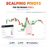 RelicusRoad Scalping Pivots main image: a GBPUSD M15 buy at the 50% Fib level, +15.6 pips to target one candle later. thumbnail