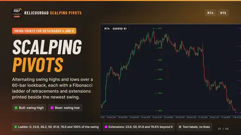 RelicusRoad Scalping Pivots on a MetaTrader chart