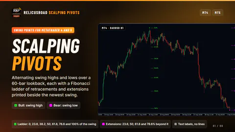 RelicusRoad Scalping Pivots on a MetaTrader chart