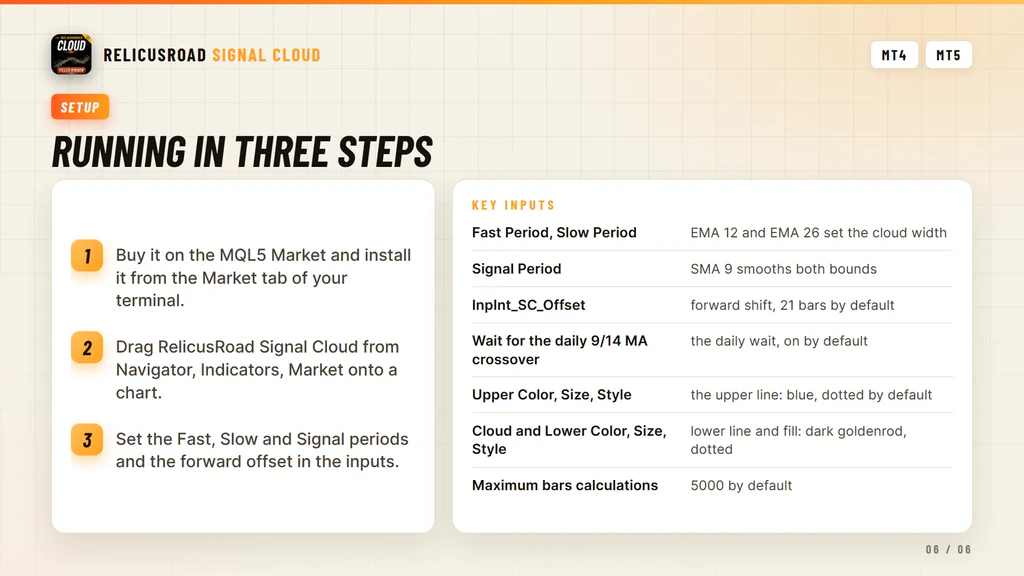 Three step setup for RelicusRoad Signal Cloud in the MetaTrader Navigator window