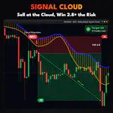 Signal Cloud, XAUUSD M15 chart: Sell at the Cloud, Win 2.8× the Risk. thumbnail