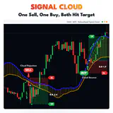 Signal Cloud, DE40 M15 chart: One Sell, One Buy, Both Hit Target. thumbnail