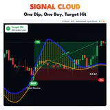 Signal Cloud, EURUSD M15 chart: One Dip, One Buy, Target Hit. thumbnail