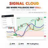 RelicusRoad Signal Cloud main image: a USTEC M15 buy that bounced off the cloud and hit its target for +128 pts. thumbnail
