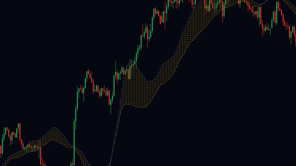 Close-up of a gold rally where the dotted band is thin along the base and opens out as price accelerates upward