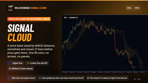 RelicusRoad Signal Cloud on a MetaTrader chart