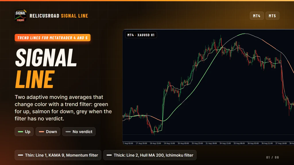 RelicusRoad Signal Line on a MetaTrader 4 gold chart with a thin fast line and a thick slow line
