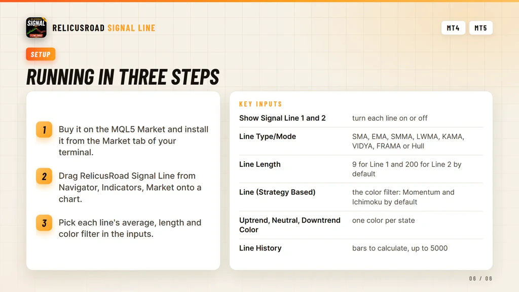 Three step setup for RelicusRoad Signal Line in the MetaTrader Navigator window