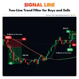 Signal Line, XAUUSD M15 chart: Two-Line Trend Filter for Buys and Sells. thumbnail